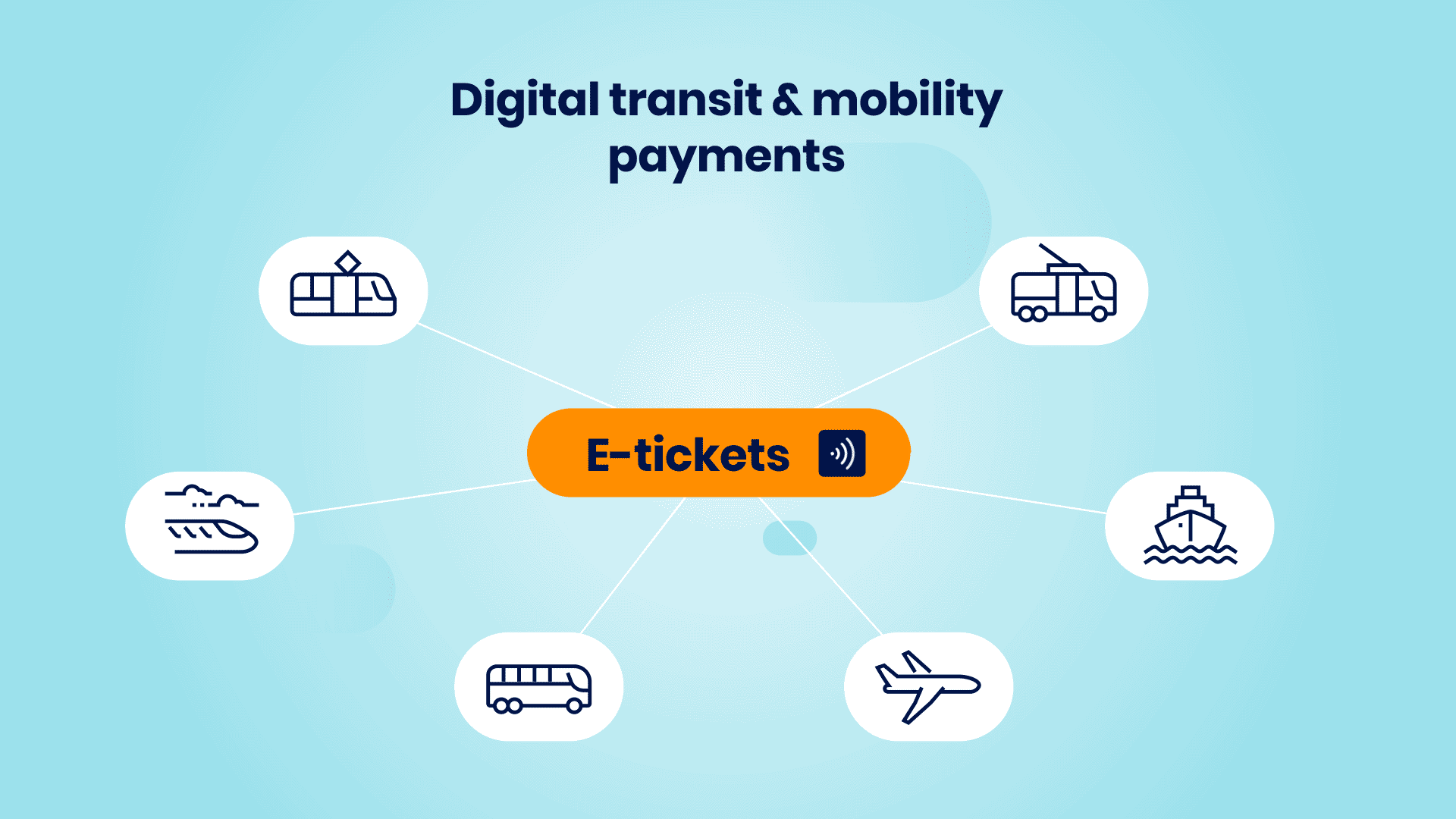 Seamless mobility payments in public transport