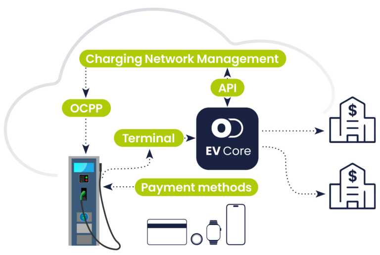 EV charging payments
